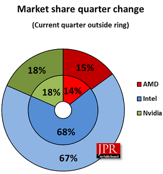 Graphics Cards Market