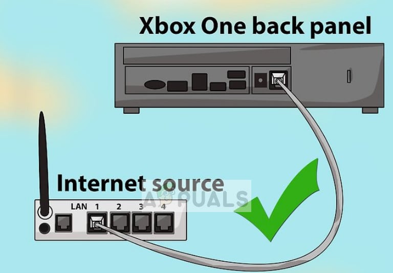 LAN-Verbindung zwischen Router und Xbox One