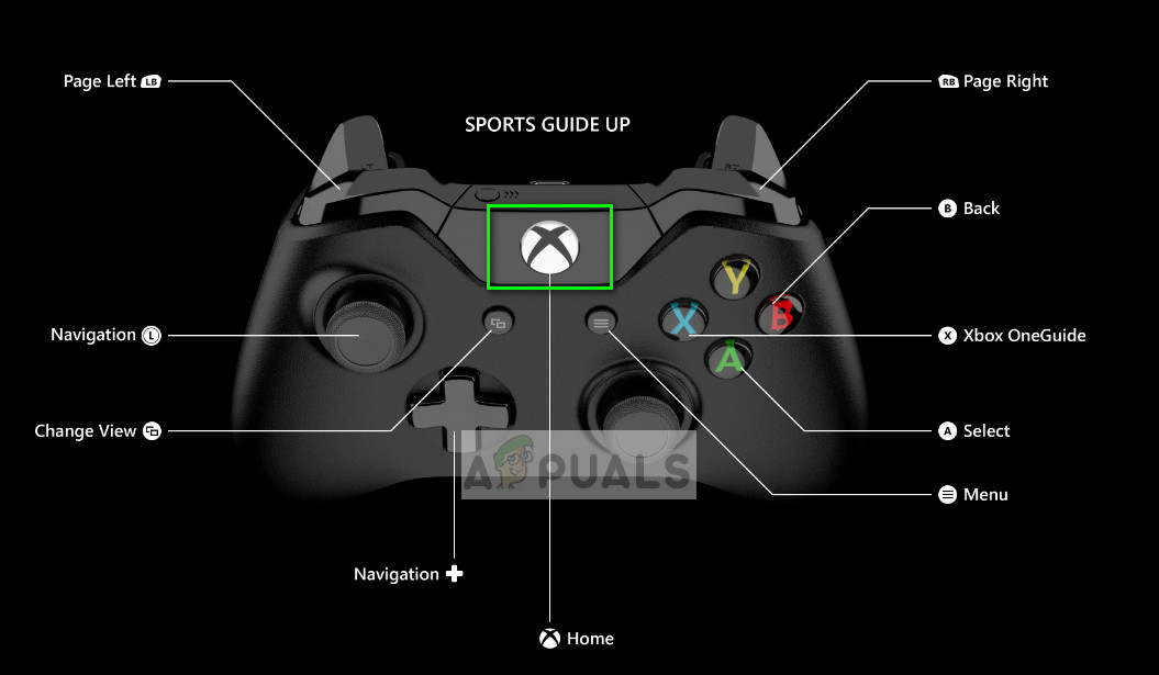 Xbox One controls in controller