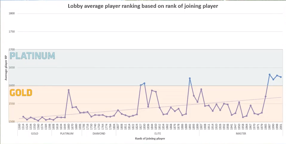 Average Player Ranking