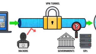 VPN terminology