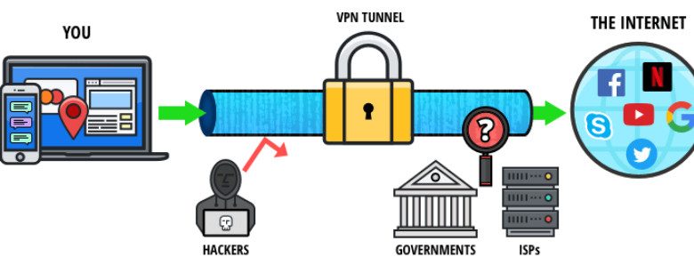 VPN terminology