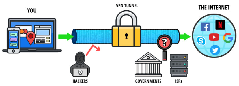 VPN-Terminologie