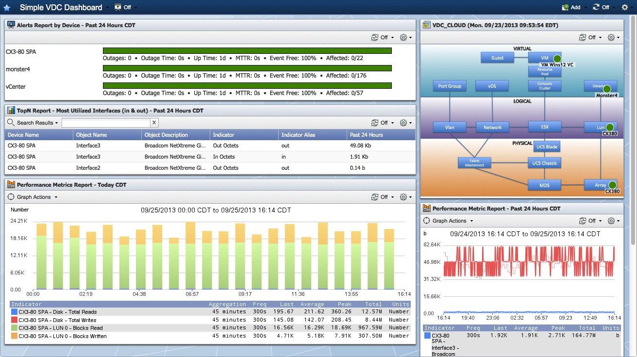 The 5 Best Storage Resource Monitoring and Management Software - 27