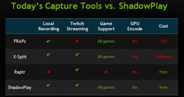 Shadowplay Vs Obs Appuals Com