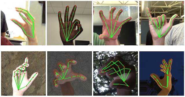 Google's Hand Tracking Algorithm