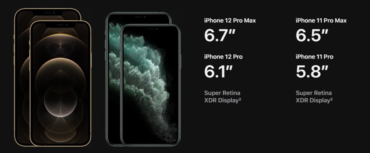 Samsung To Be Making Next Generation iPhone 13 Pro Lineup LTPO OLED