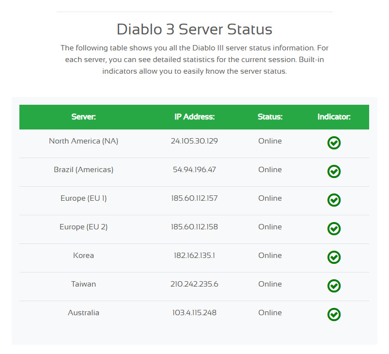 diablo 3 server status