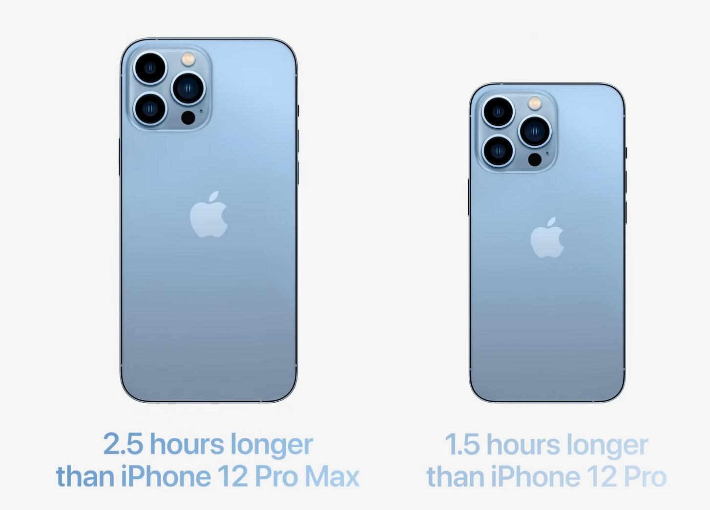 Iphone 12 Pro vs 13 Pro