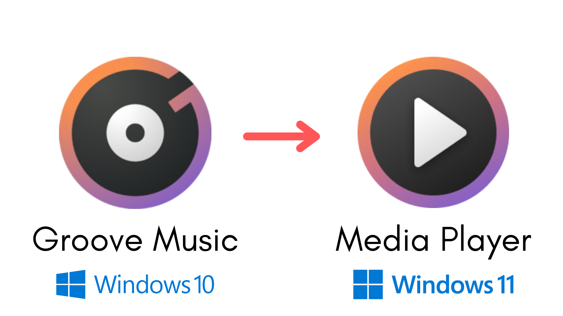 Windows Media Player Logo Png