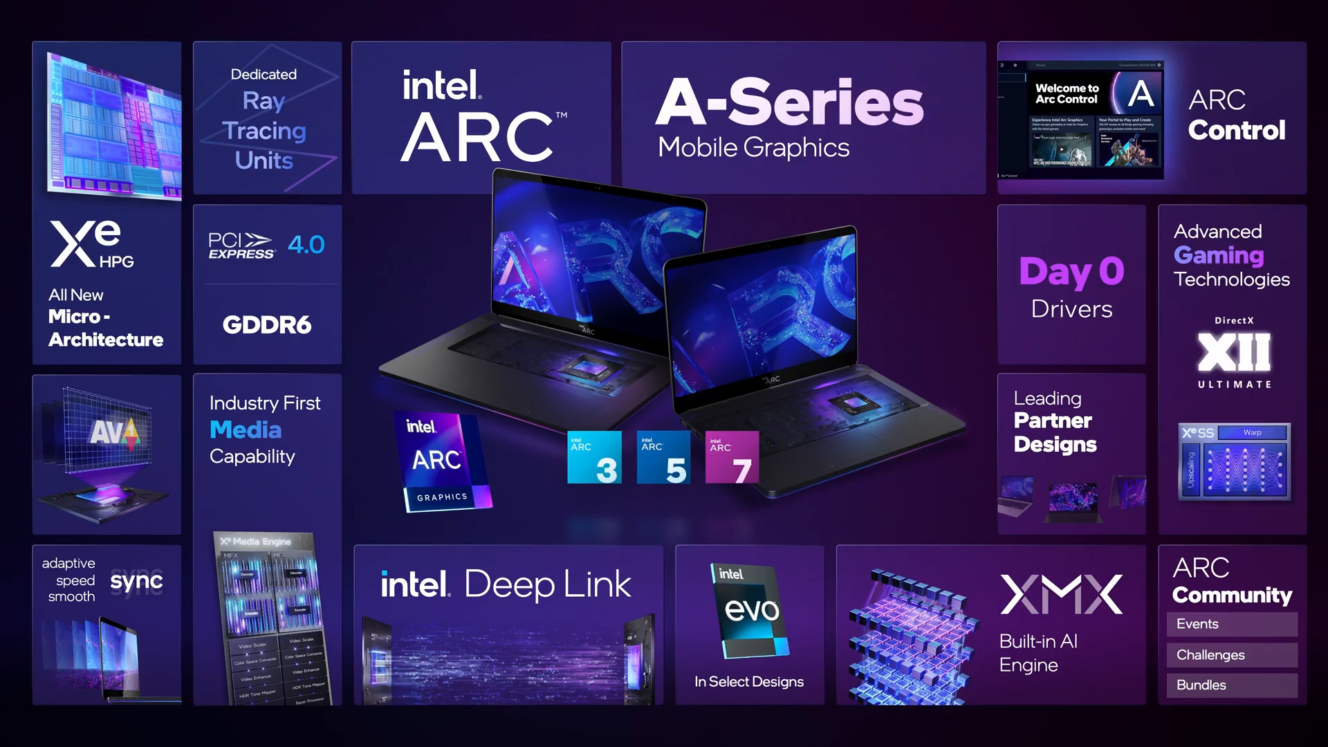 Intel Unveils Five New Arc Alchemist Mobile GPUs Coming to Laptops Starting at $899: Launch Event Detailed - Appuals.com