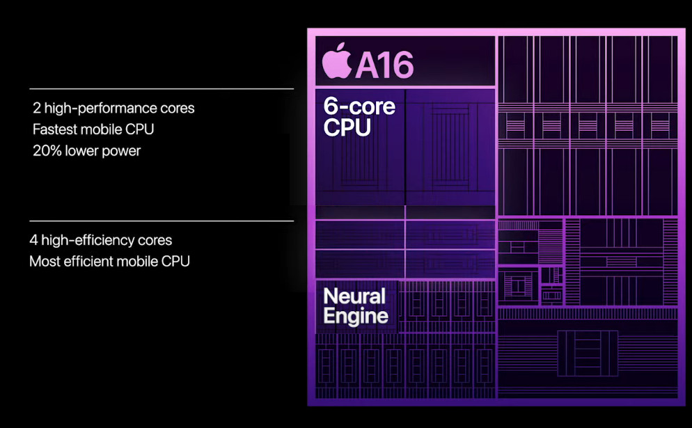Apple's Latest A16 Bionic Chipset Blows Android Flagships Out of the Water in Leaked Geekbench Scores - Appuals.com