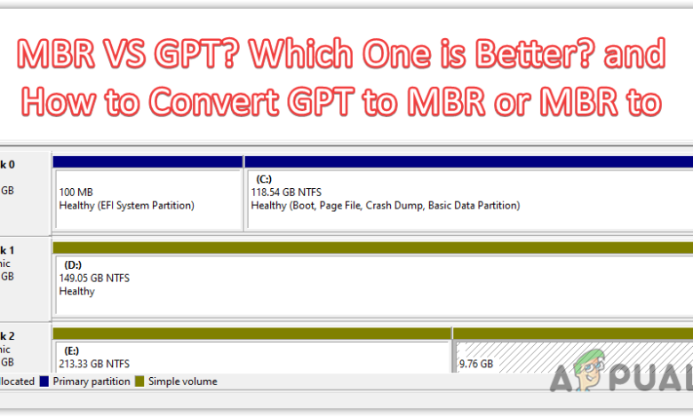MBR VS GPT Which One is Better? and How to Convert GPT to MBR or MBR to GPT?