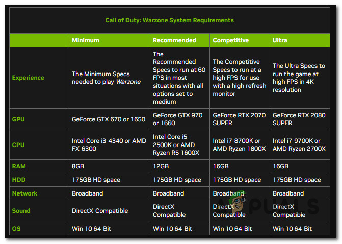 Call of Duty Minimum Requirements