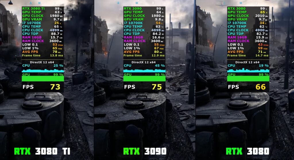 Battlefield V 4K Benchmark