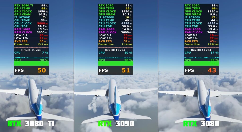 Microsoft Flight Simulator 4K Benchmark