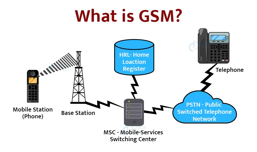 what is gsm