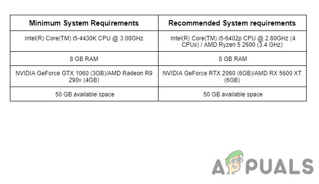 System requirements for High On life