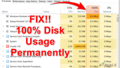100% Disk usage.