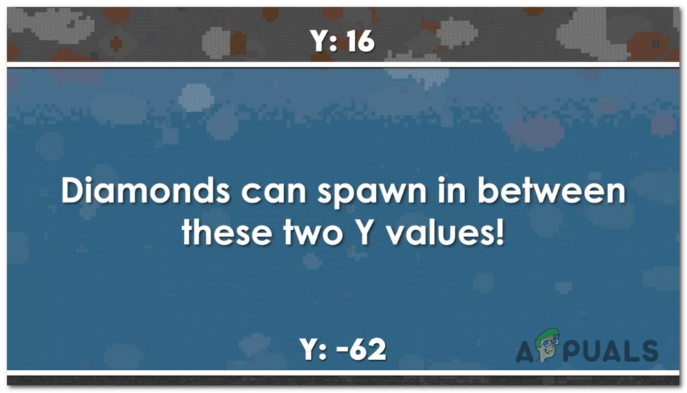 Diamonds on the new version 1.20 can spawn between the levels y:16 to y:-62.