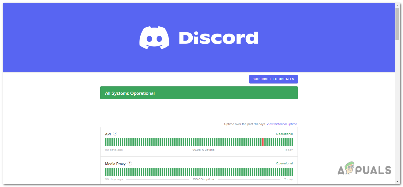 Visit the Discord status page by going to the following URL: https://status.discord.com/.