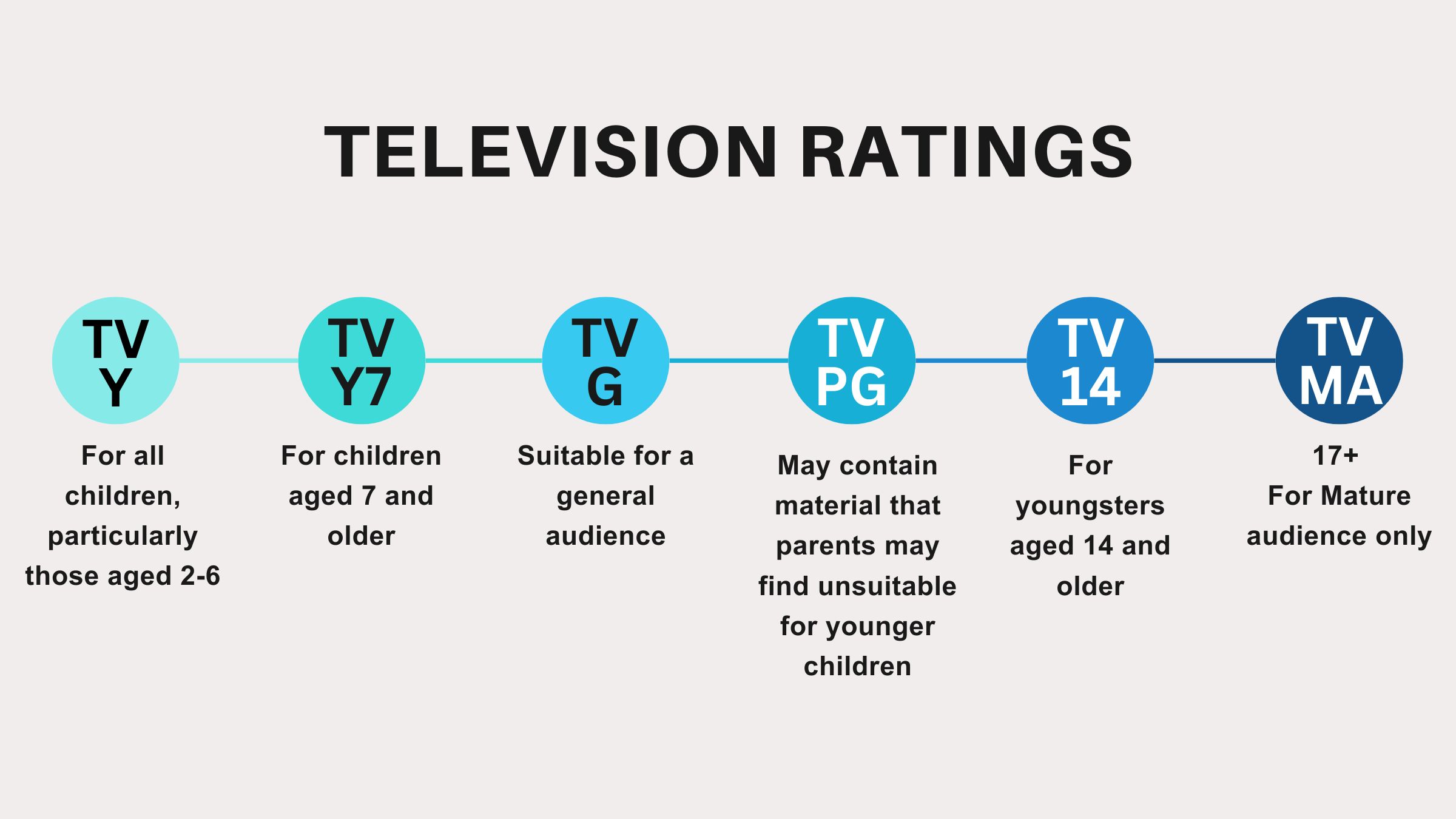 Maturity ratings for TV