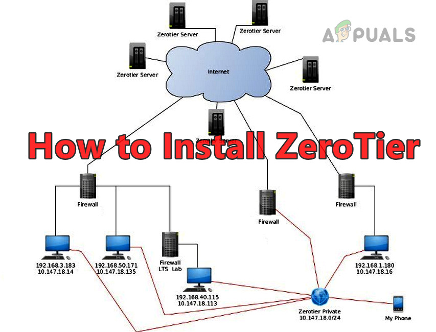 How to Install ZeroTier