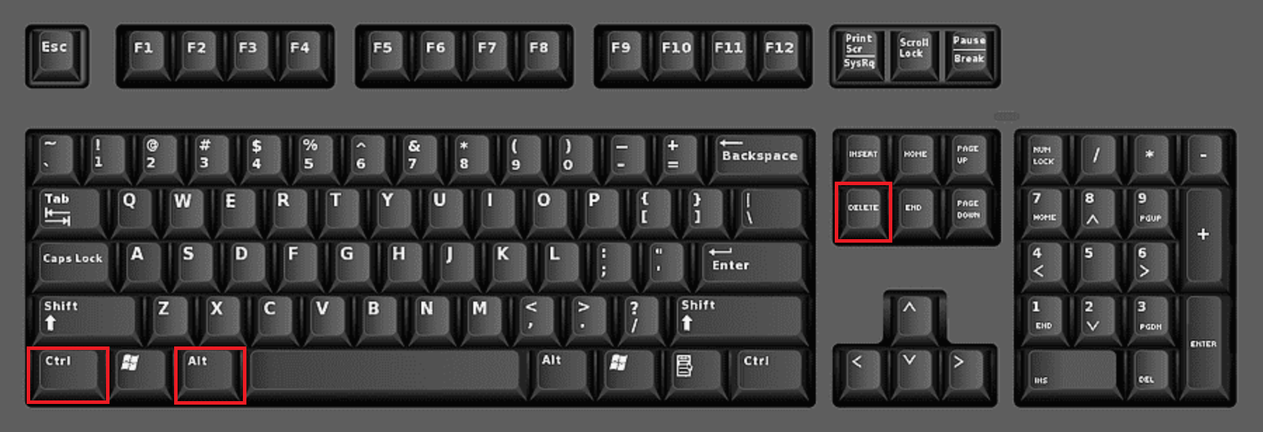 Id alt. Клавиша Numpad 1. Numpad 1 на клавиатуре. Контрол шифт на клавиатуре. Numpad 5 на клавиатуре.