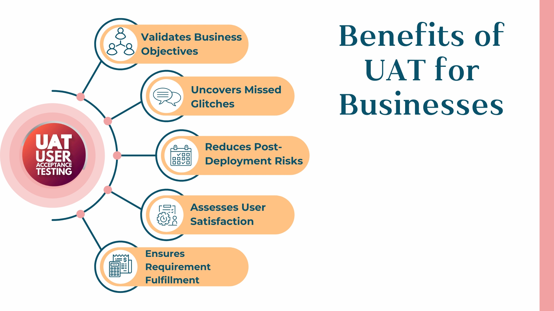 Benefits of UAT for businesses