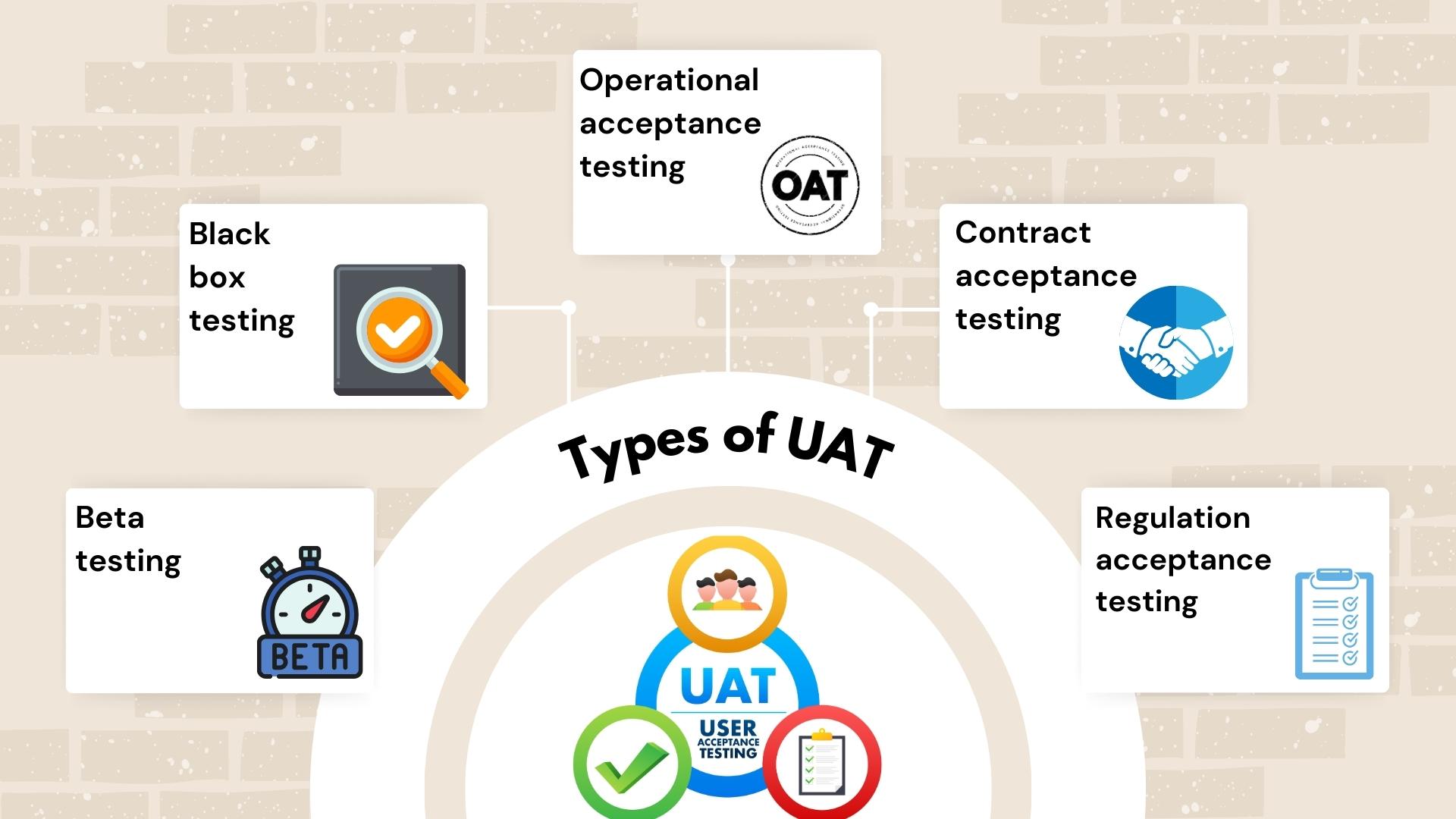 Types of UAT testing