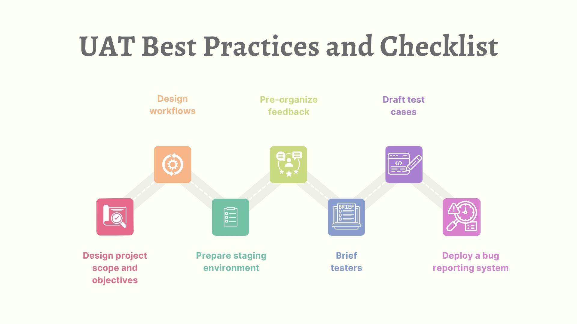 UAT testing best practices and checklist