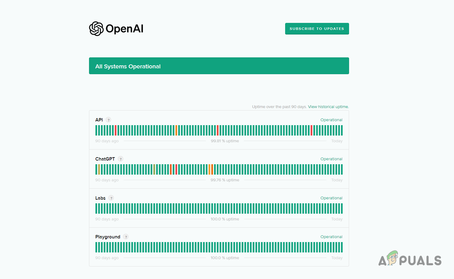 OpenAI System Status