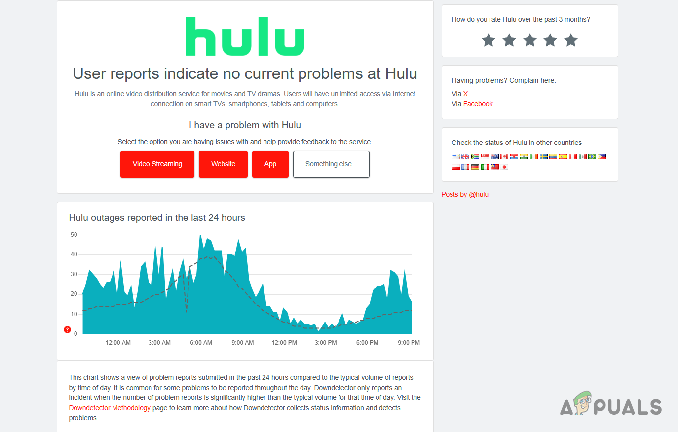Hulu Network Status and Outage