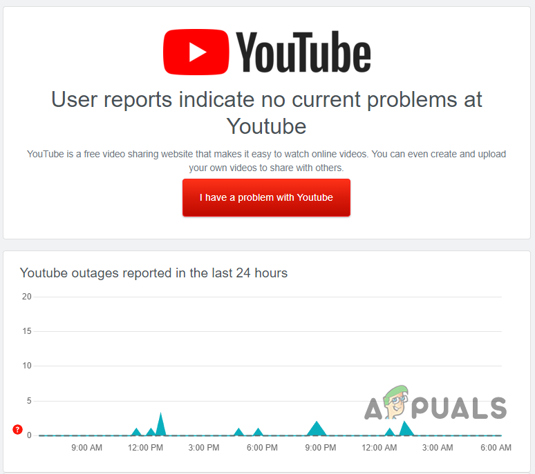 Checking the Status of YouTube servers on Downdetector