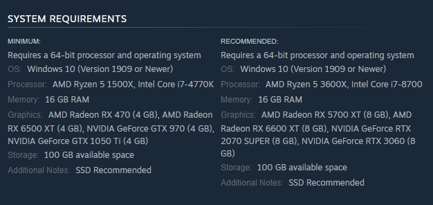 The Last of Us System Requirements