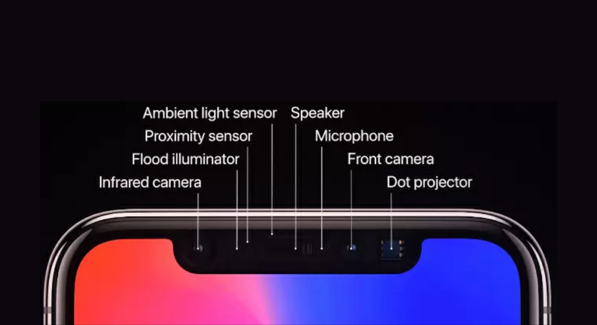 Check the Ambient Light Sensor